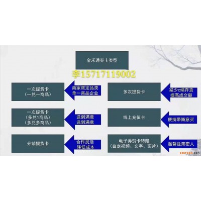 湖北猕猴桃水果提货卡