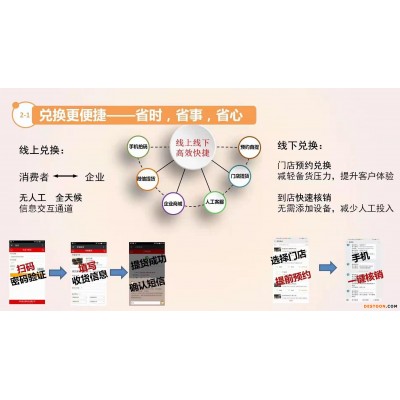 苹果卡洛川苹果礼盒提货卡 扫码提货系统