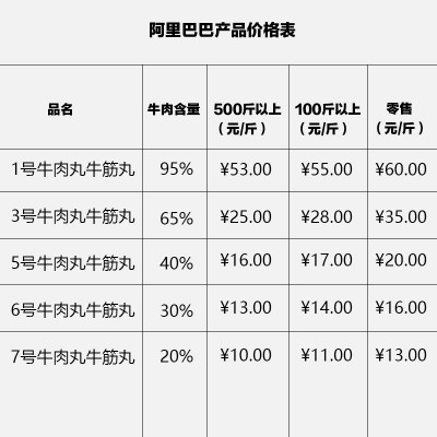 龙晖食品潮汕牛肉丸牛筋丸批发小店丸子火锅烧烤麻辣烫关东煮图4