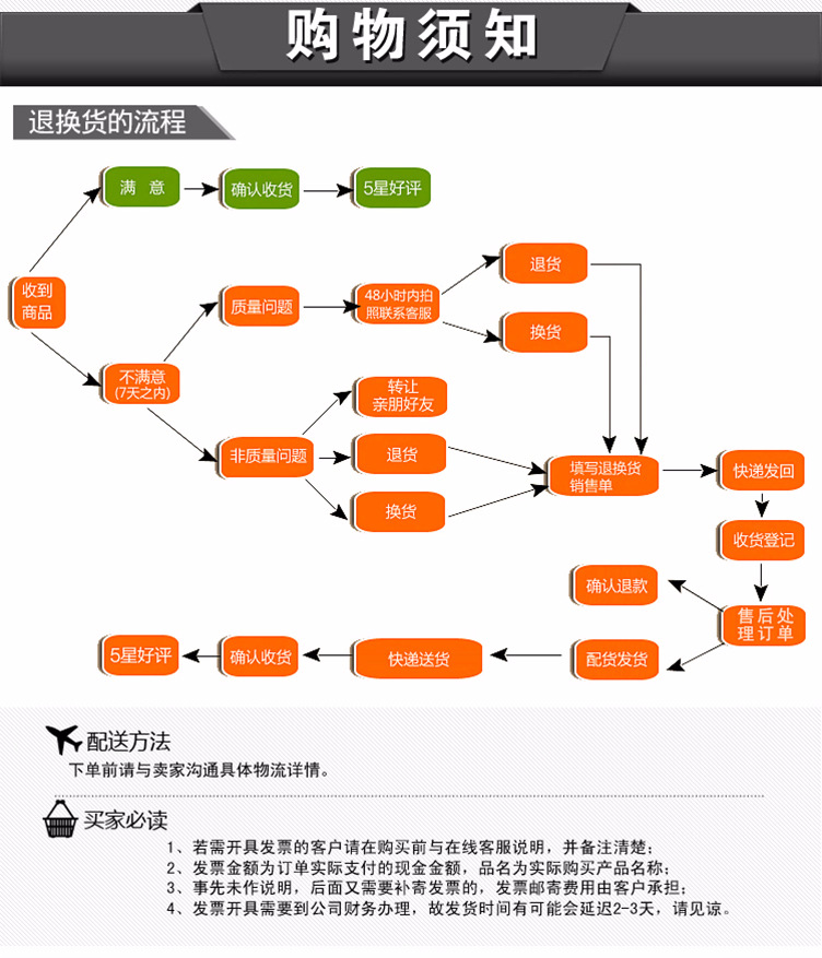 五星好评及购物须知.jpg