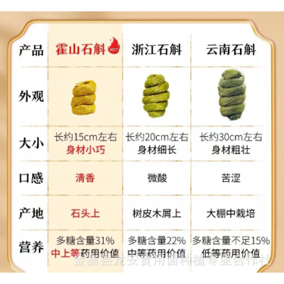 四年生霍山铁皮石斛枫斗批发安徽铁皮霍山石斛干品正品礼盒装批发图2