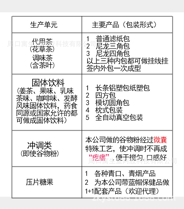 食品单元