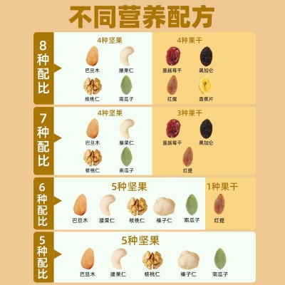 每日坚果混合干果仁整箱独小包装休闲食品孕妇儿童零食大礼包批发图4