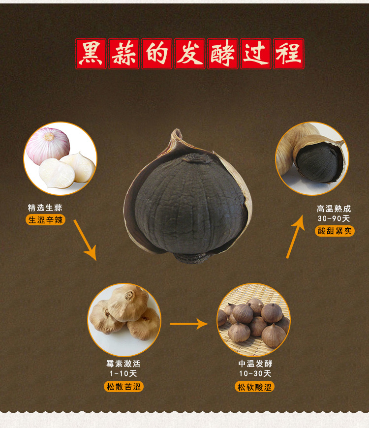 黑蒜独头--详情_02.jpg