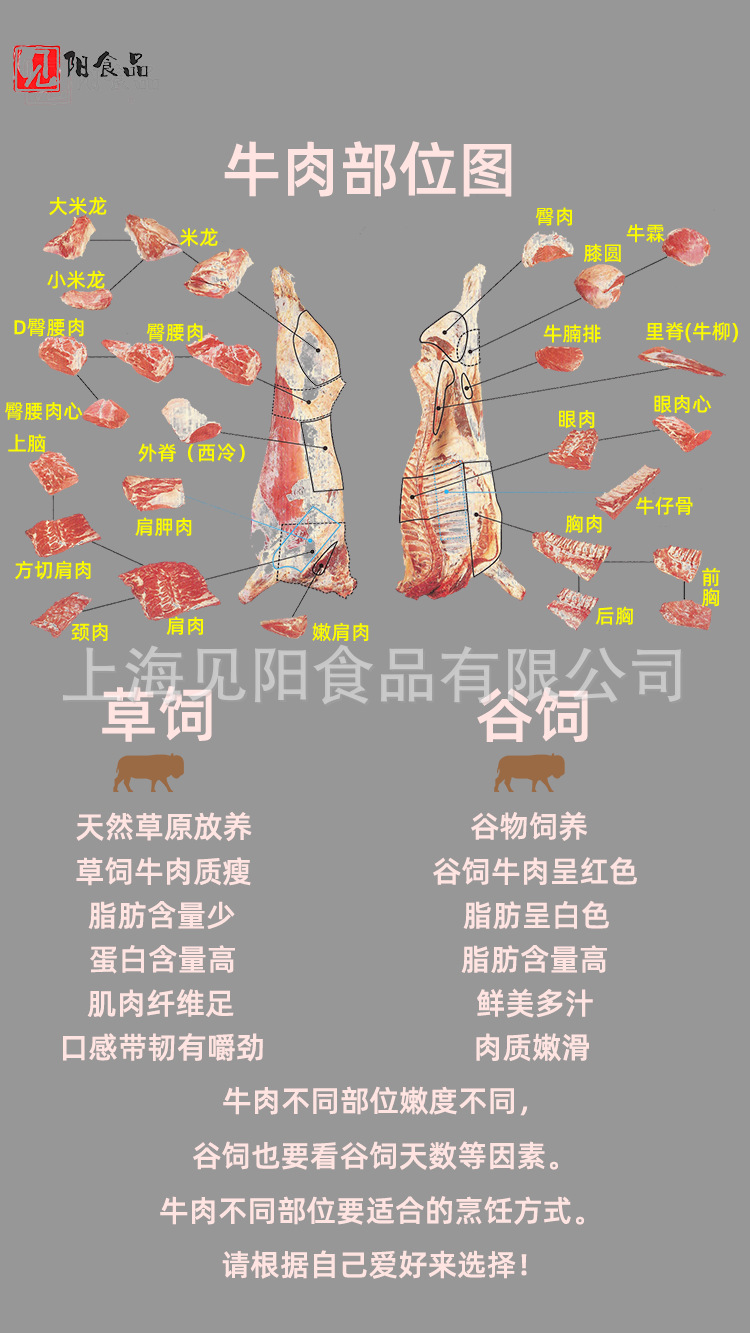 详情图4(牛肉部位说明）.png