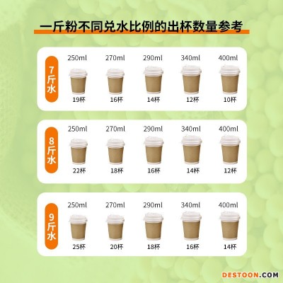 批发商用大包装早餐龙王豆浆粉25KG速溶豆奶餐饮（批发请拍）
