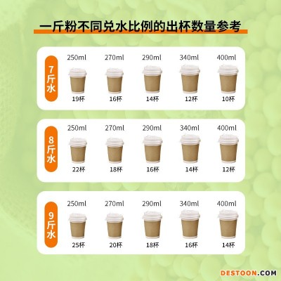 早餐专用无糖豆浆粉50斤速溶豆奶酒店餐饮冲饮整箱大袋豆浆粉批发