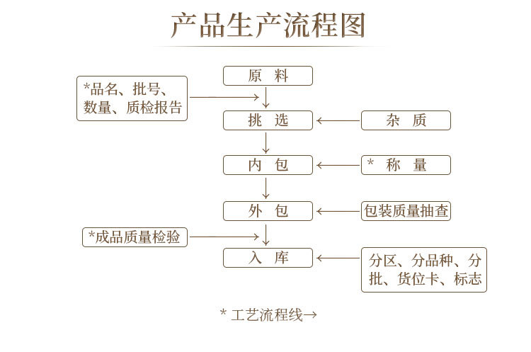 香菇新详情页_02