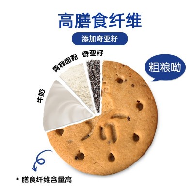 无糖零食青稞粗粮饼干高膳食纤维奇亚籽低温烘焙休闲代餐食品脂卡图2