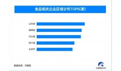 年关将至食品消费再迎高峰 我国食品相关企业超127.2万家